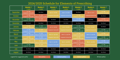 Elements of Prescribing Course